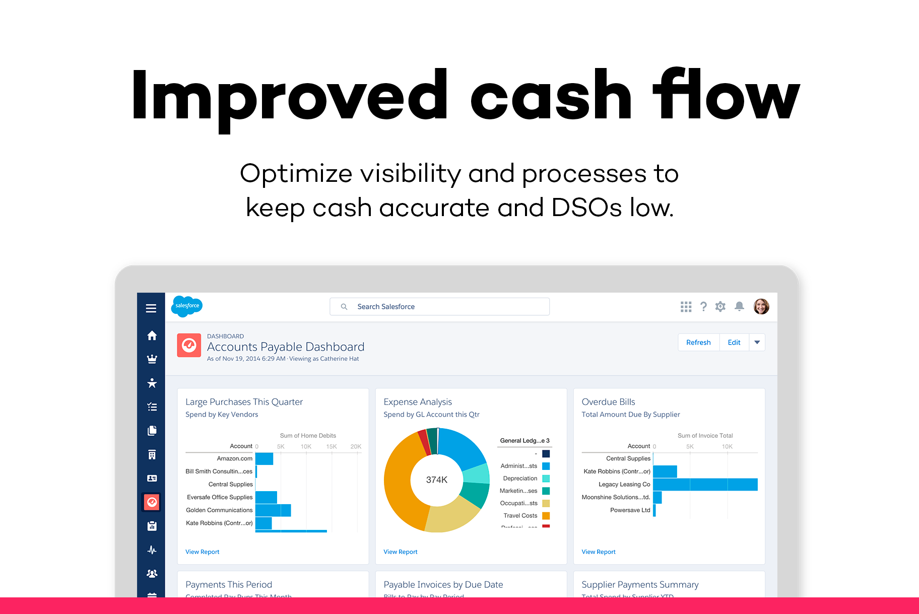 visibility and automation keep cash flow strong