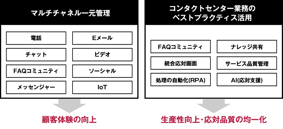 株式会社ベルシステム２４によるコンサルティング 株式会社ベルシステム24 Appexchange