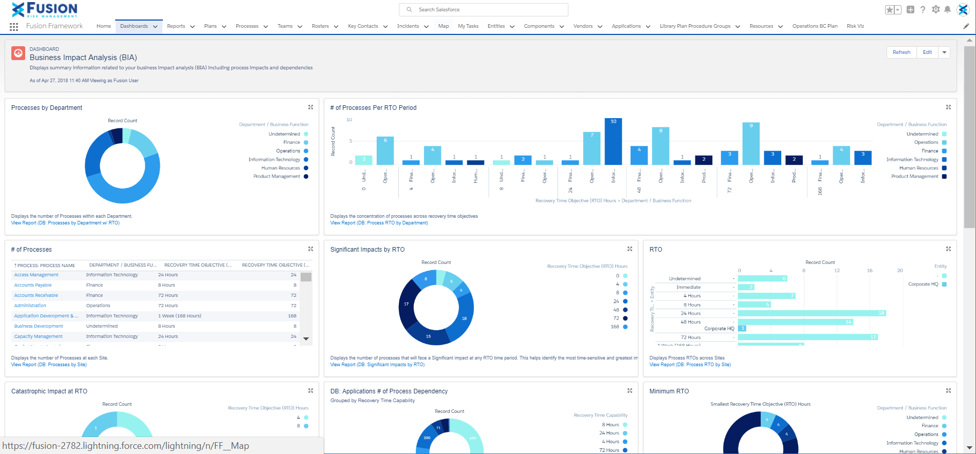 Fusion Risk Management  Risk Management Software