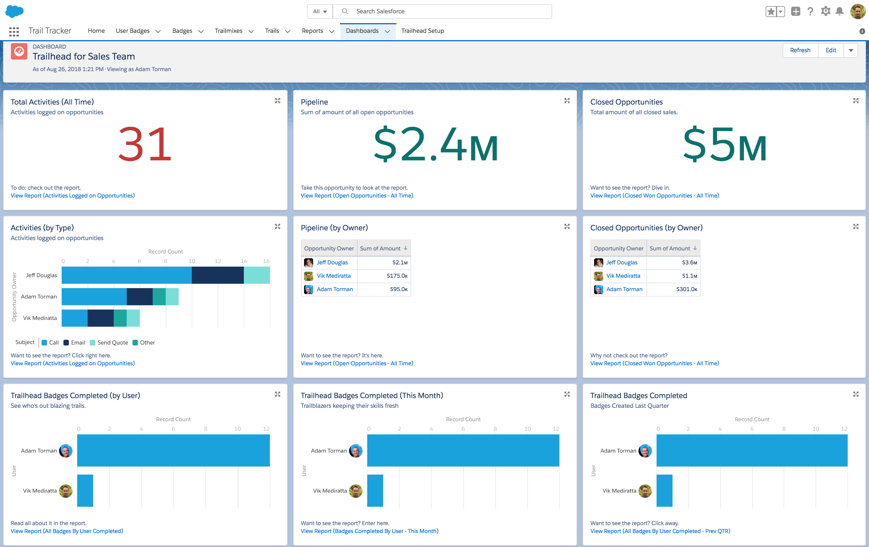 User tracker. Sales Team dashboard.