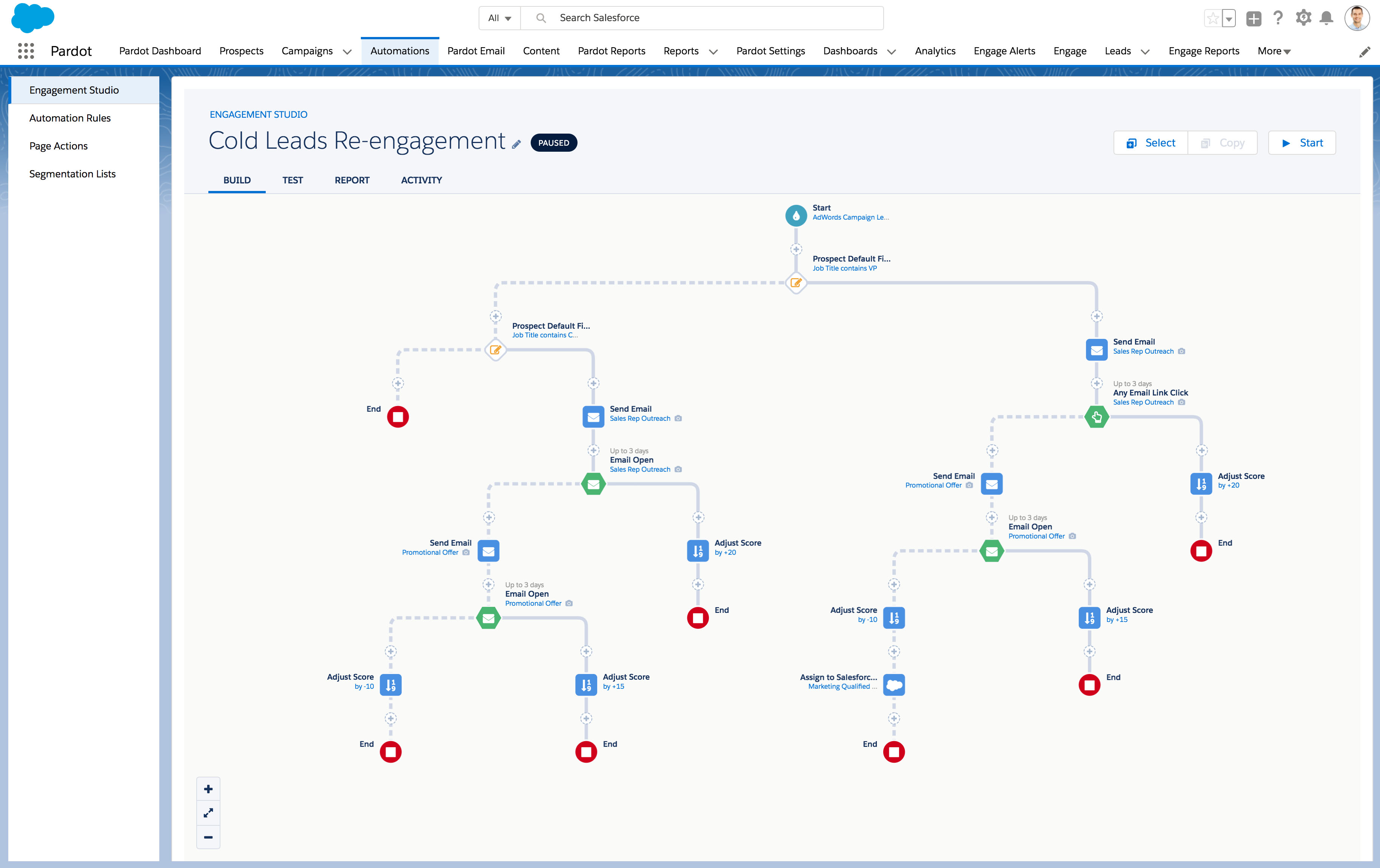 Pardot marketing automation