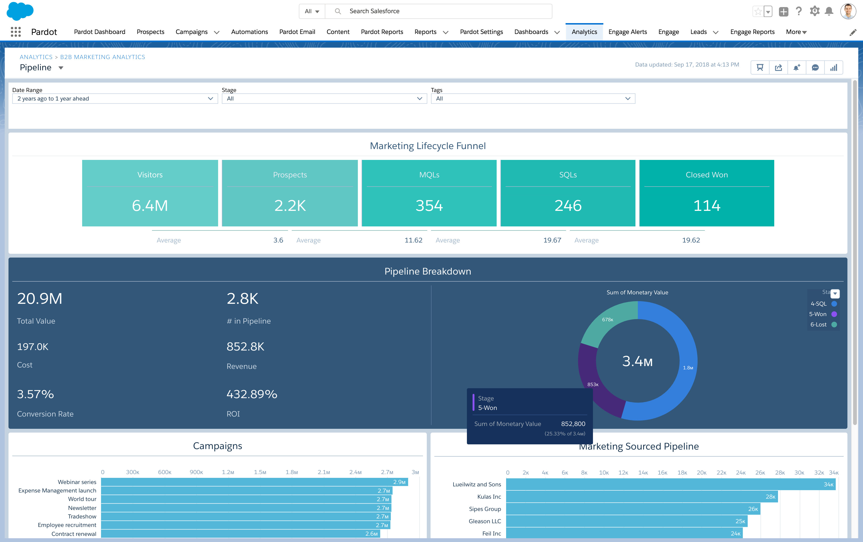 Values sql. Pipeline dashboard. Отчеты и дашборды Salesforce. Маркетинговая Аналитика b2b dashboard. Salesforce Pipeline.