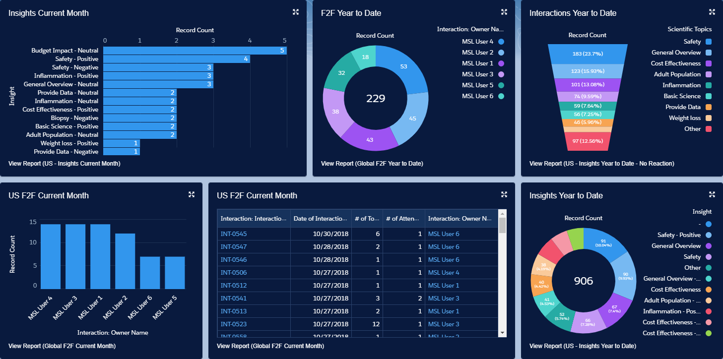 mslinsight user dashboard view 1