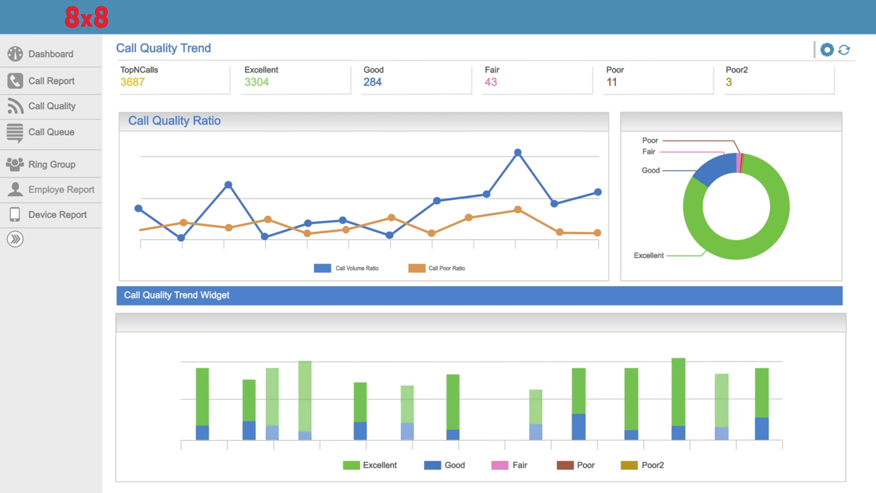 8x8 Virtual Office: CTI | Click-to-call | Unified Communications - 8x8,  Inc. - AppExchange