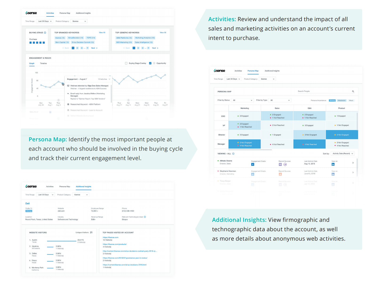 6sense sales intelligence