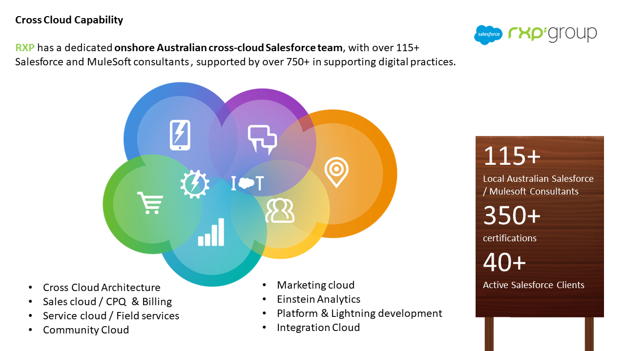 Health-Cloud-Accredited-Professional New Cram Materials