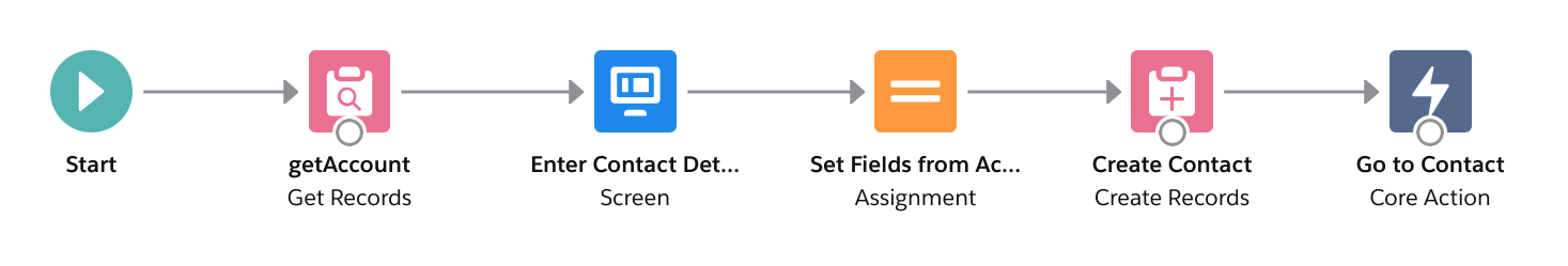 dynamically redirect a flow with a core action for flow builder