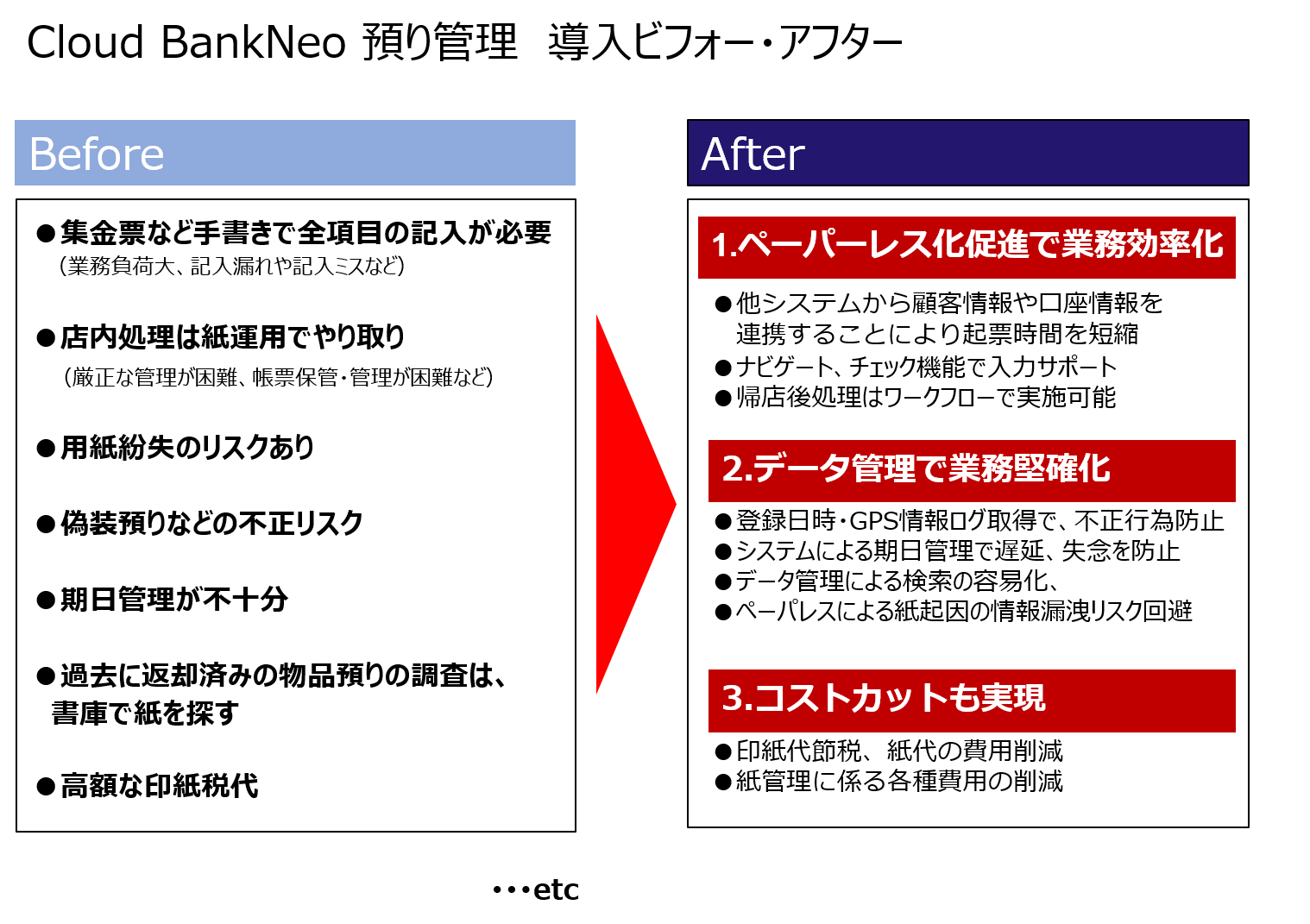 金融機関向け業務ソリューション Cloud Bankneo 預り管理 Japan System Techniques Co Ltd Partner Main Appexchange
