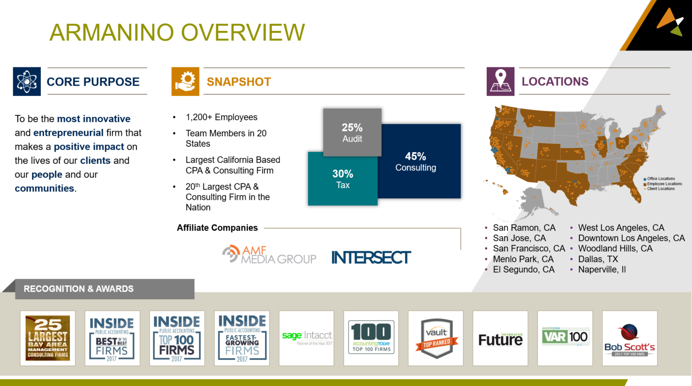 The Top 100 IT Consulting and Services Companies of 2021