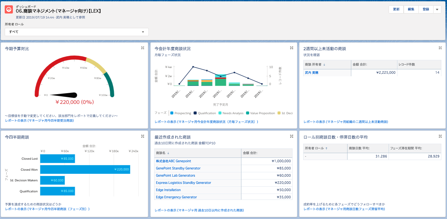 今日から使えるサクセスダッシュボード Lightning Experience版 Salesforce Labs Japan Appexchange