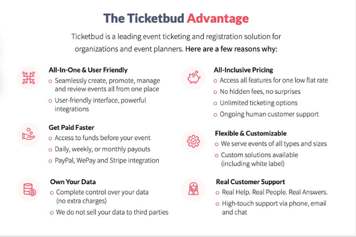 The Ticketbud Advantage Why Event Organizers Choose Ticketbud 