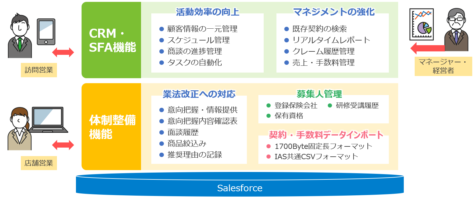 保険代理店ソリューションias 株式会社テラスカイ Appexchange