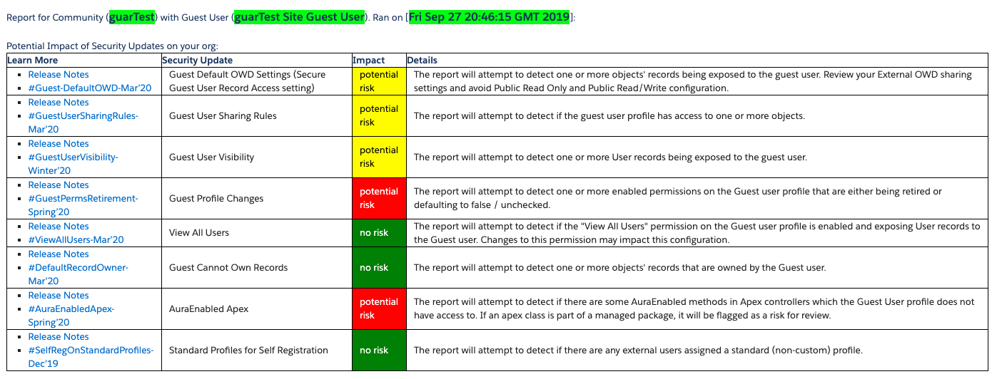 Potential Impact Of Security Updates On Your Org