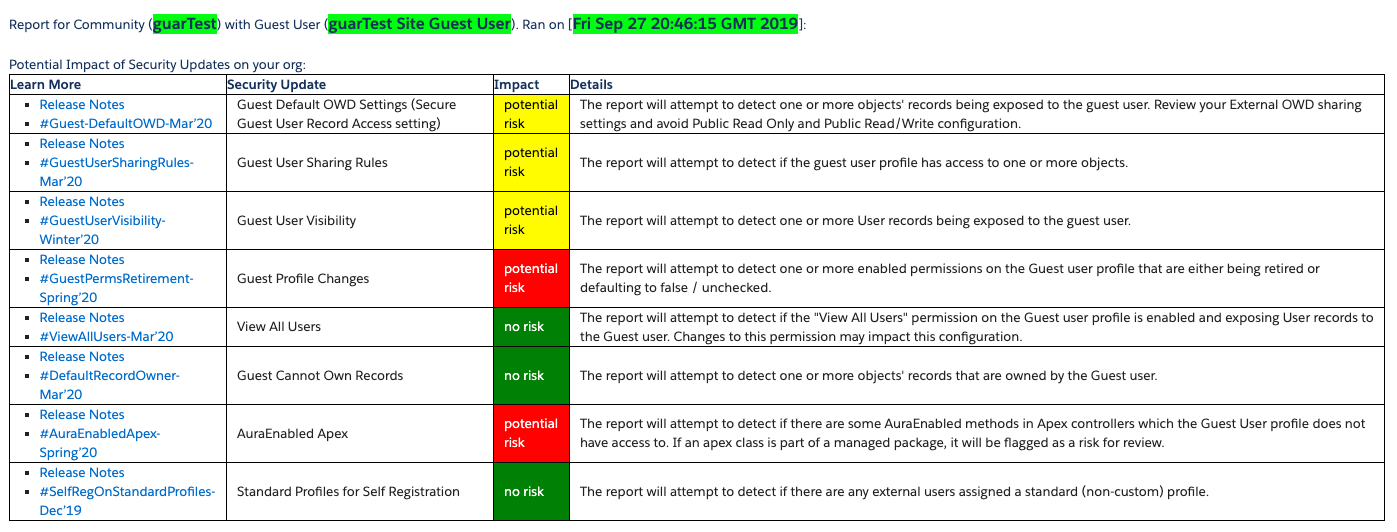 potential impact of security updates on your org