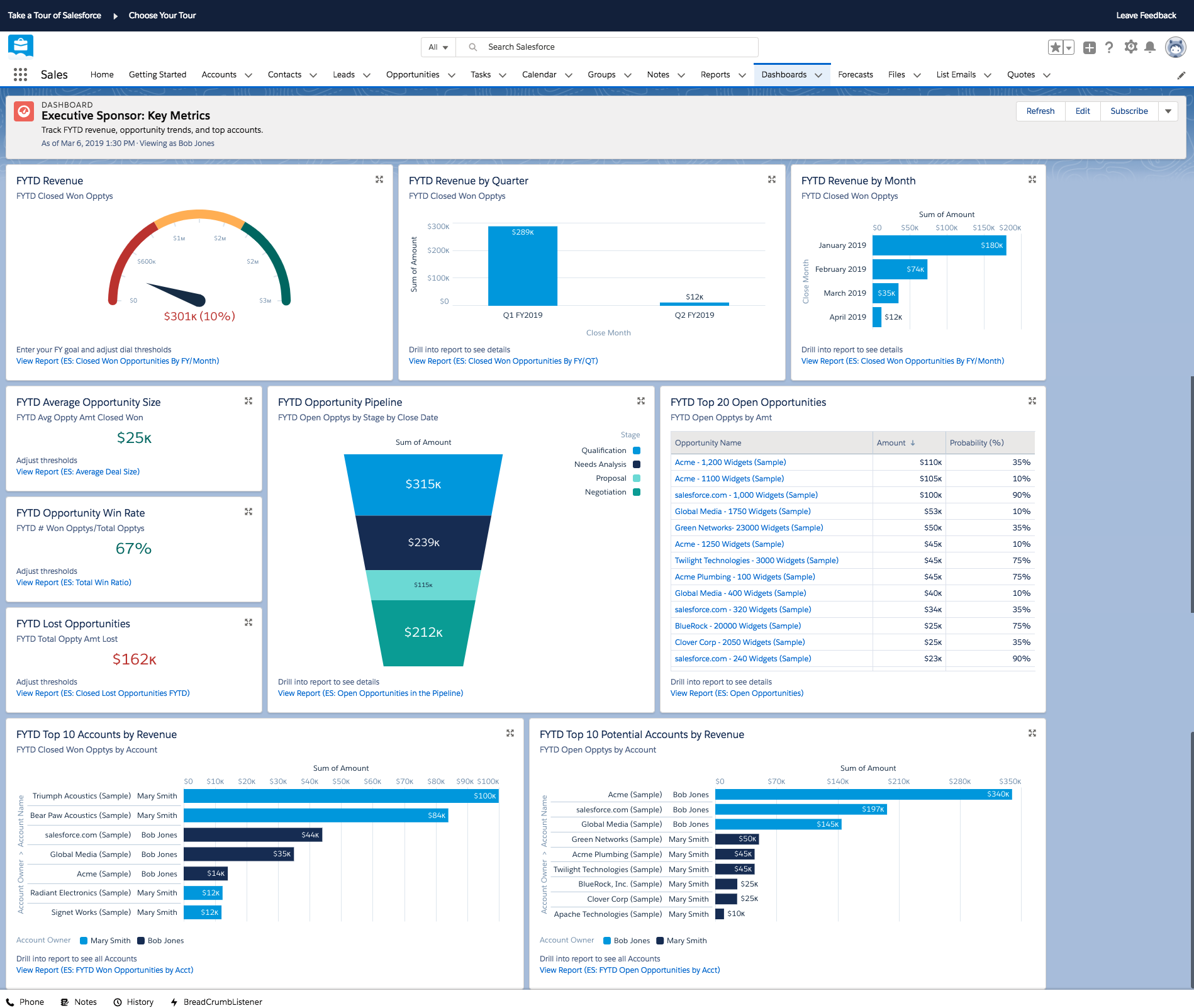 Salesforce-Net-Zero-Cloud Study Materials