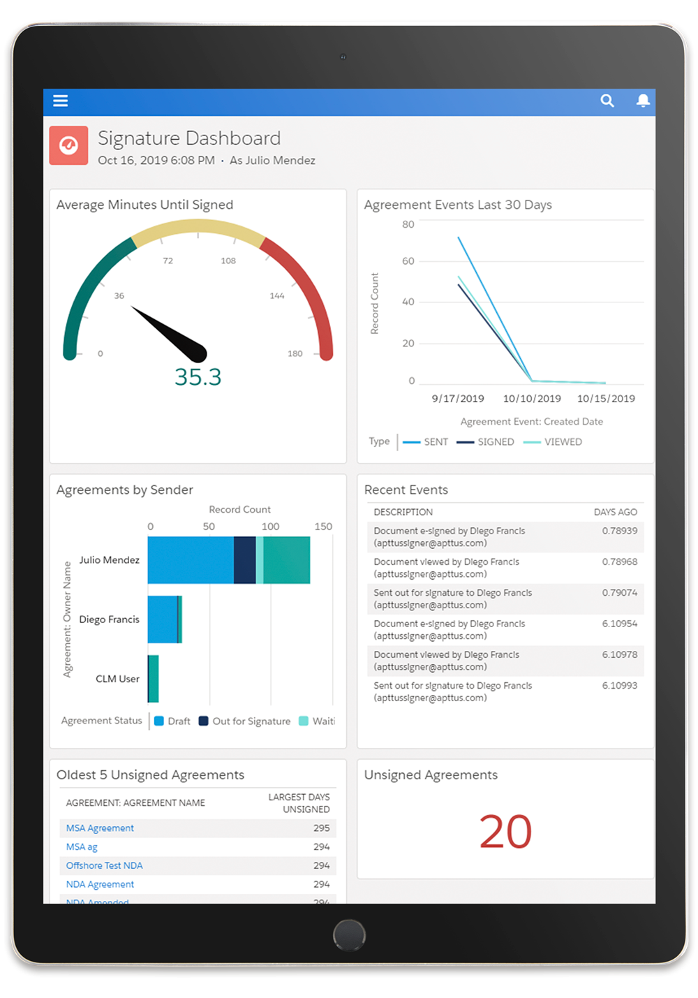 visibility for key business stakeholders on multiple devices