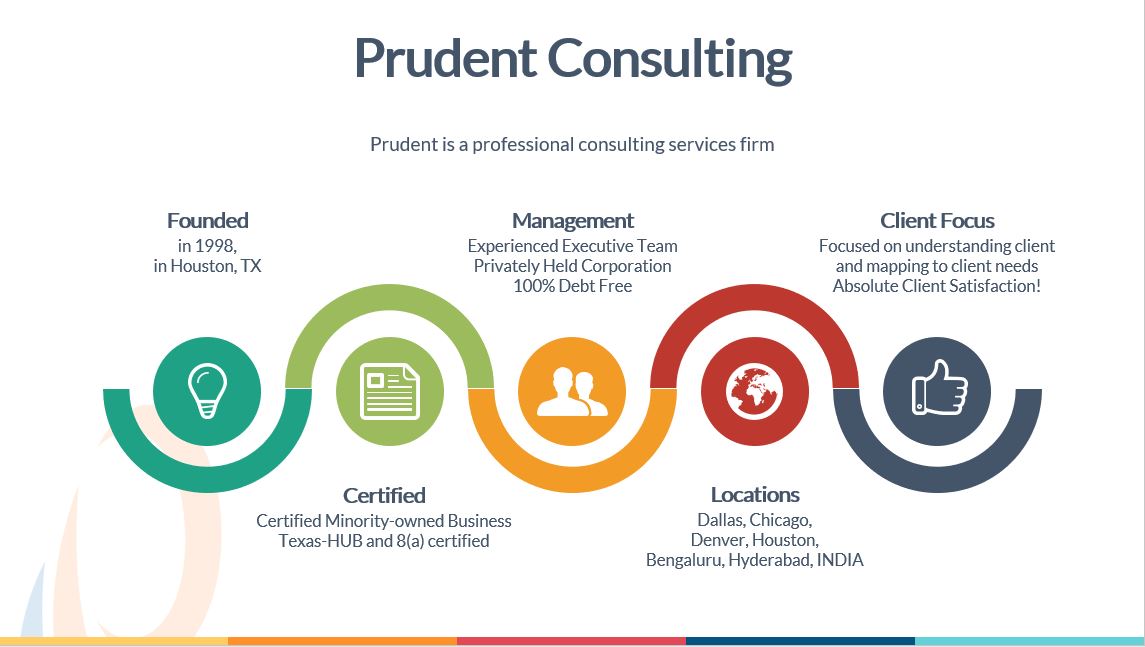 IT Consulting Services Firm In USA Prudent Consulting, 46% OFF