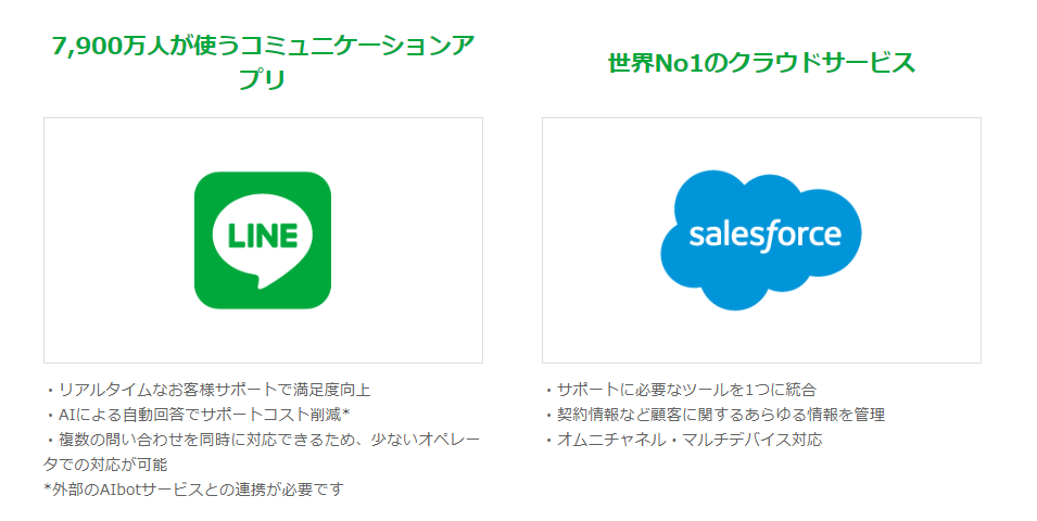 Line ロゴ Ai