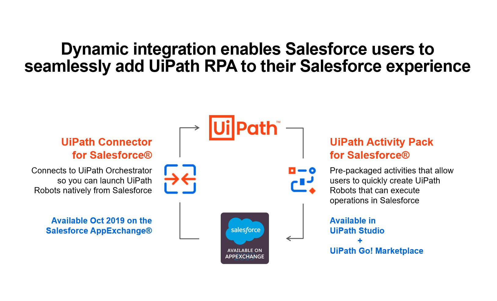 Uipath orchestrator hot sale cost