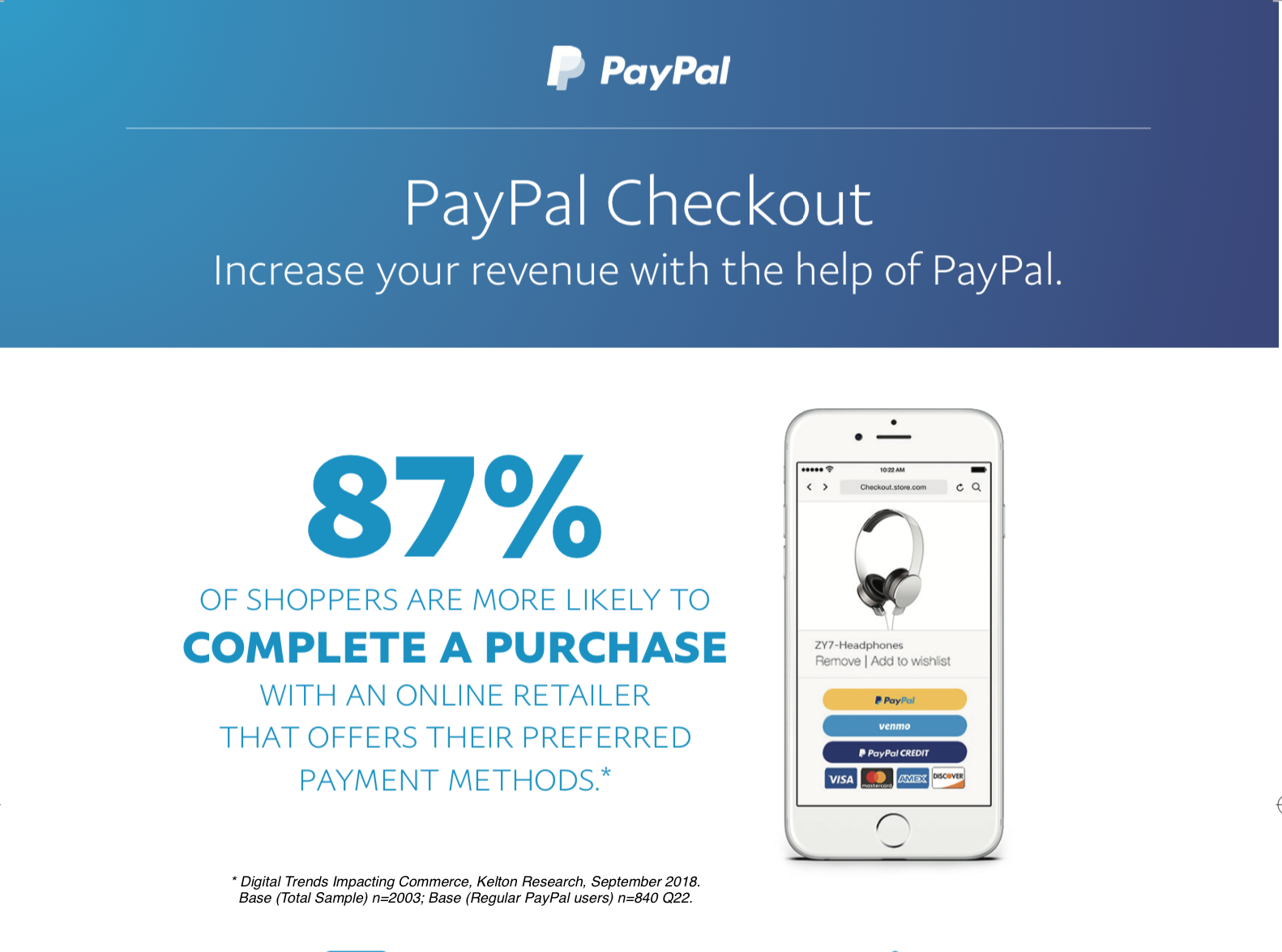 eCommerce Payment Processing with PayPal