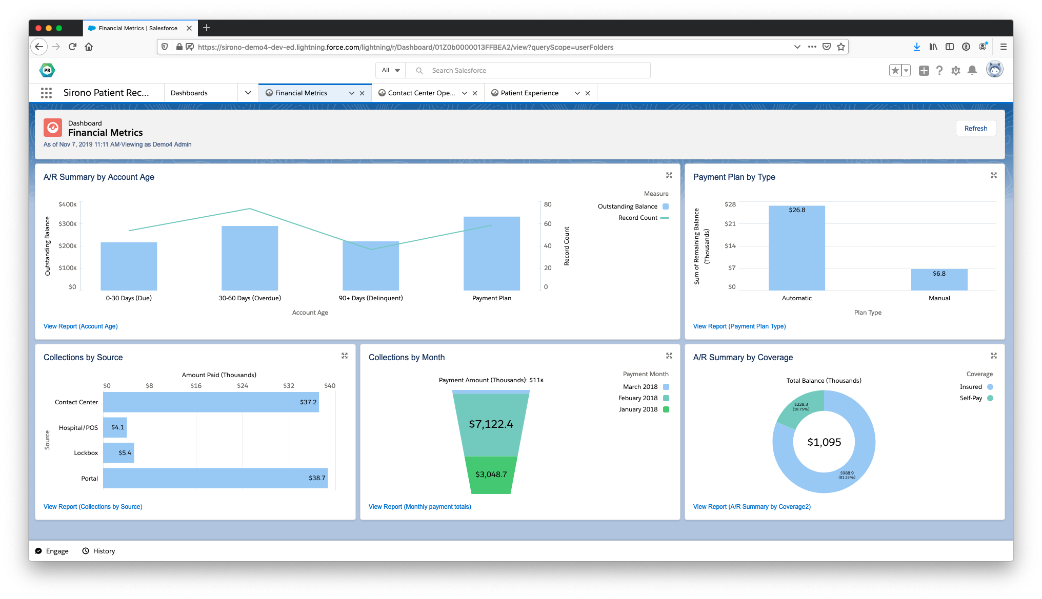 Financial Metrics Dashboard