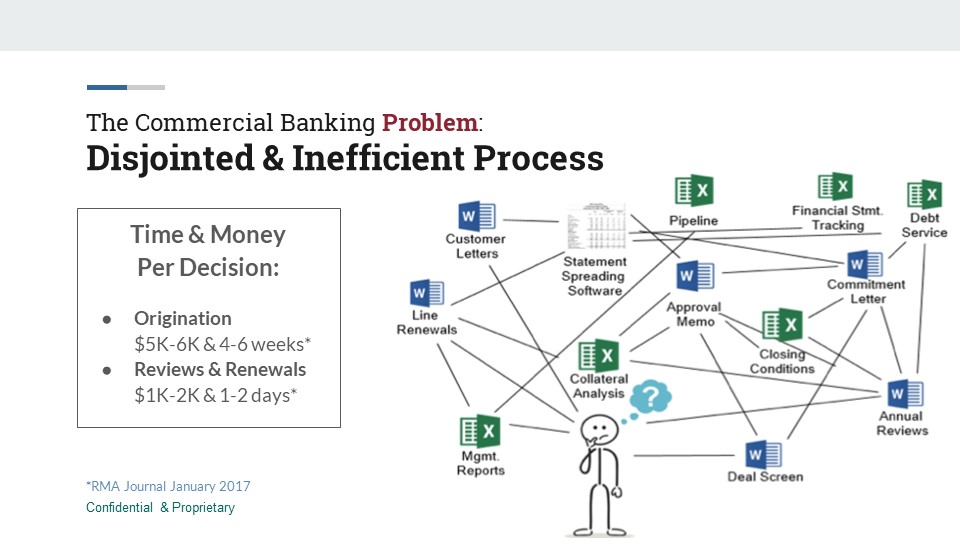 201-Commercial-Banking-Functional Valid Test Questions