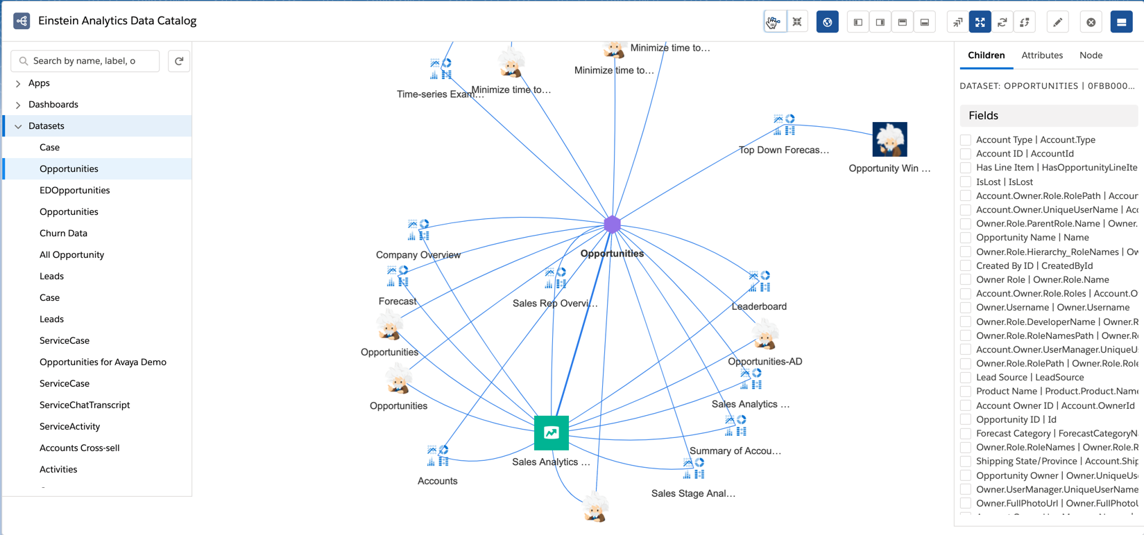 Visualize your Einstein Analytics assets with the new Data Catalog