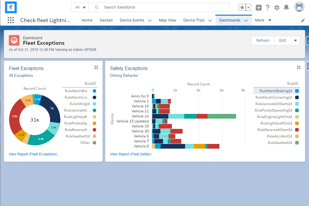 Check-fleet: Fleet Management System for Salesforce - GPS Dashboard, Inc -  AppExchange