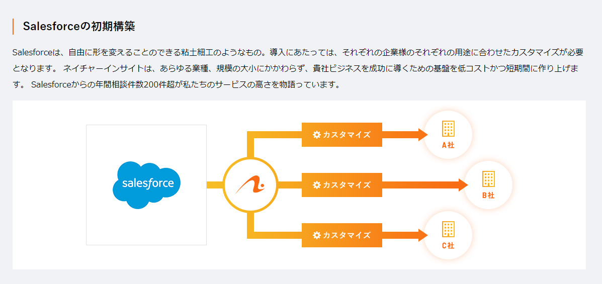 ネイチャーインサイト株式会社 Nature Insight Co Ltd Appexchange