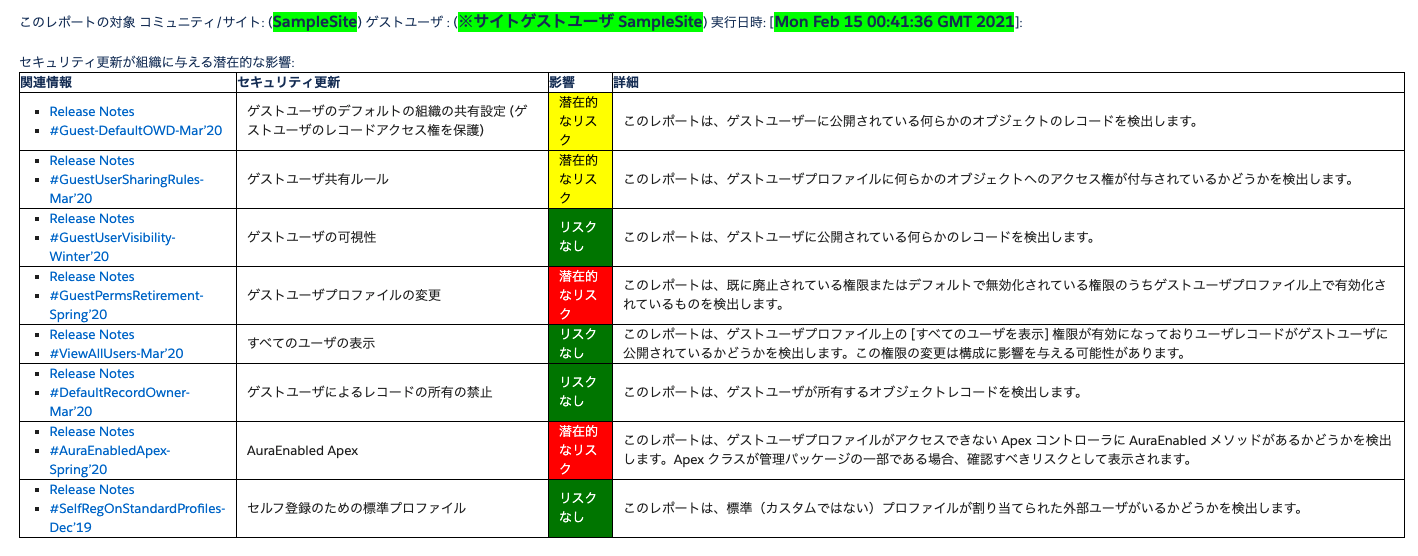 ゲストユーザ アクセスレポート Salesforce Labs Japan Appexchange