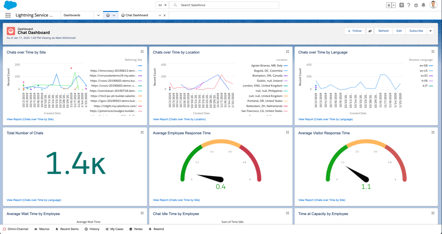 Chat Live Agent Dashboard Salesforce Labs Appexchange