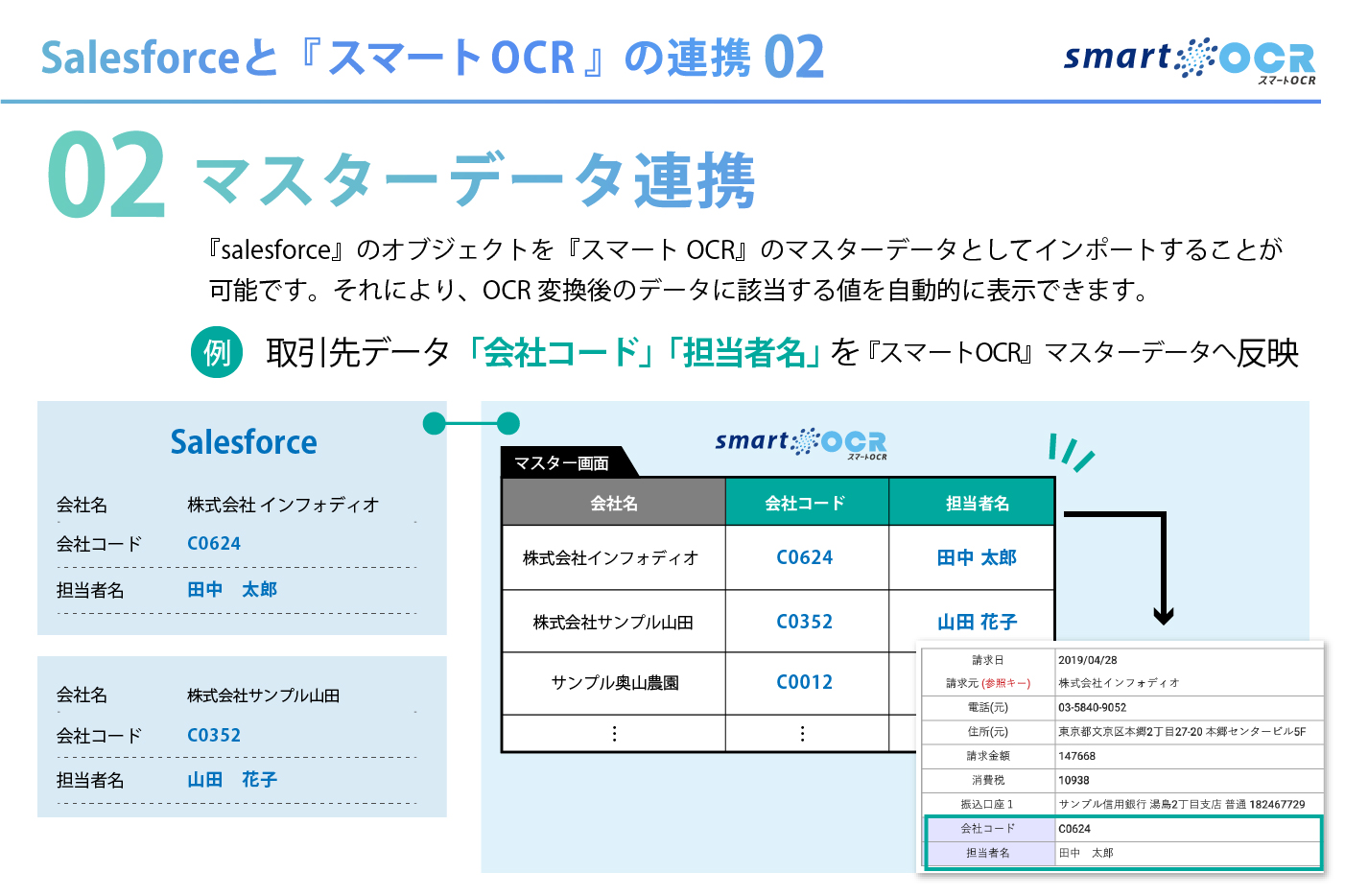 スマートocr For Salesforce ー 非定型帳票をai Ocr Salesforceにデータ連携 株式会社インフォディオ Appexchange