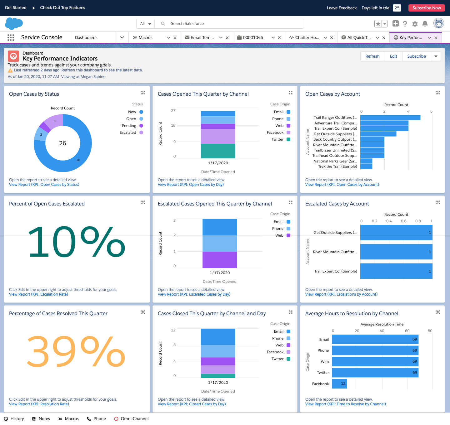 Key performance indicators dashboard