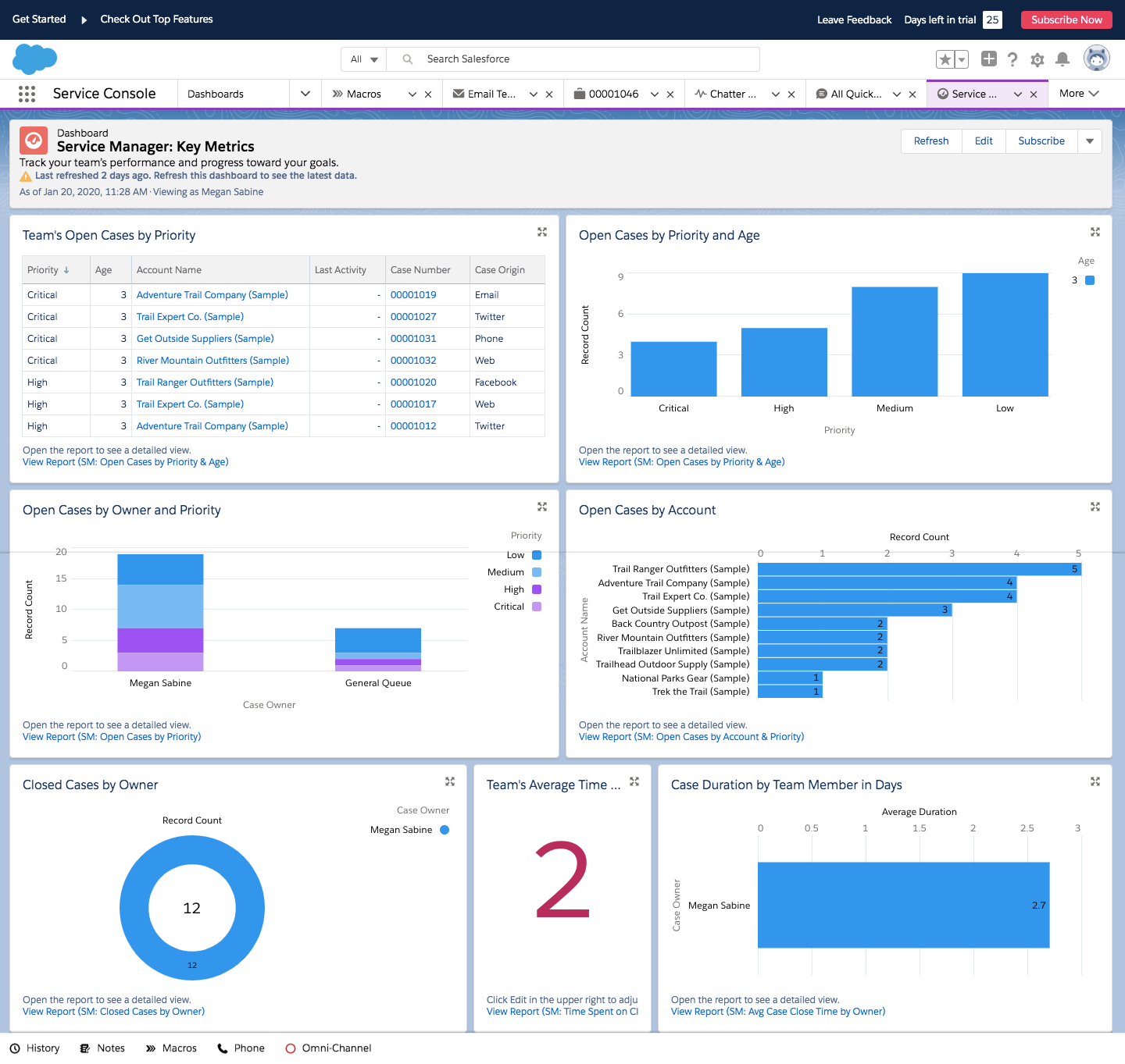 service managers key metrics dashboard