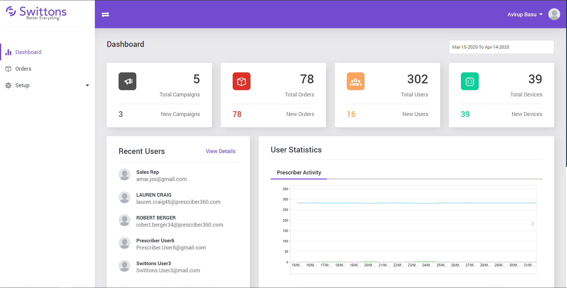 swittons dashboard