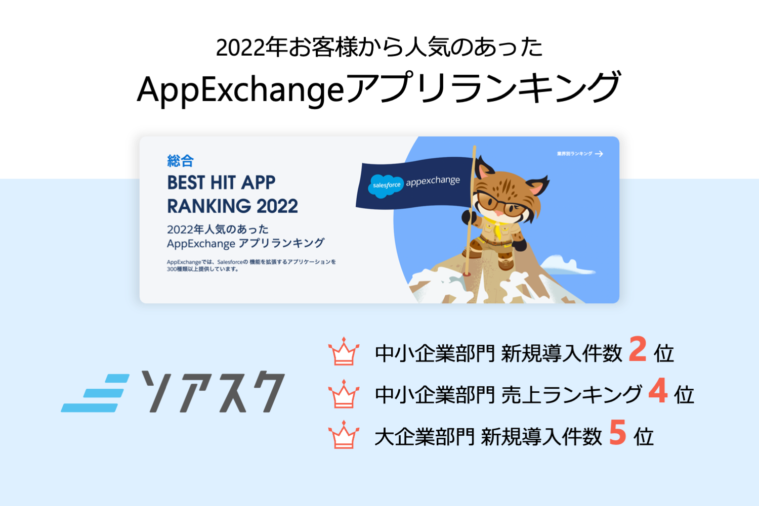 ソアスク B2bサブスクリプション管理サービス 株式会社オプロ Appexchange