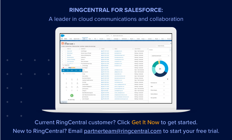 RingCentral Salesforce Integration: Stepwise Guide - Cynoteck