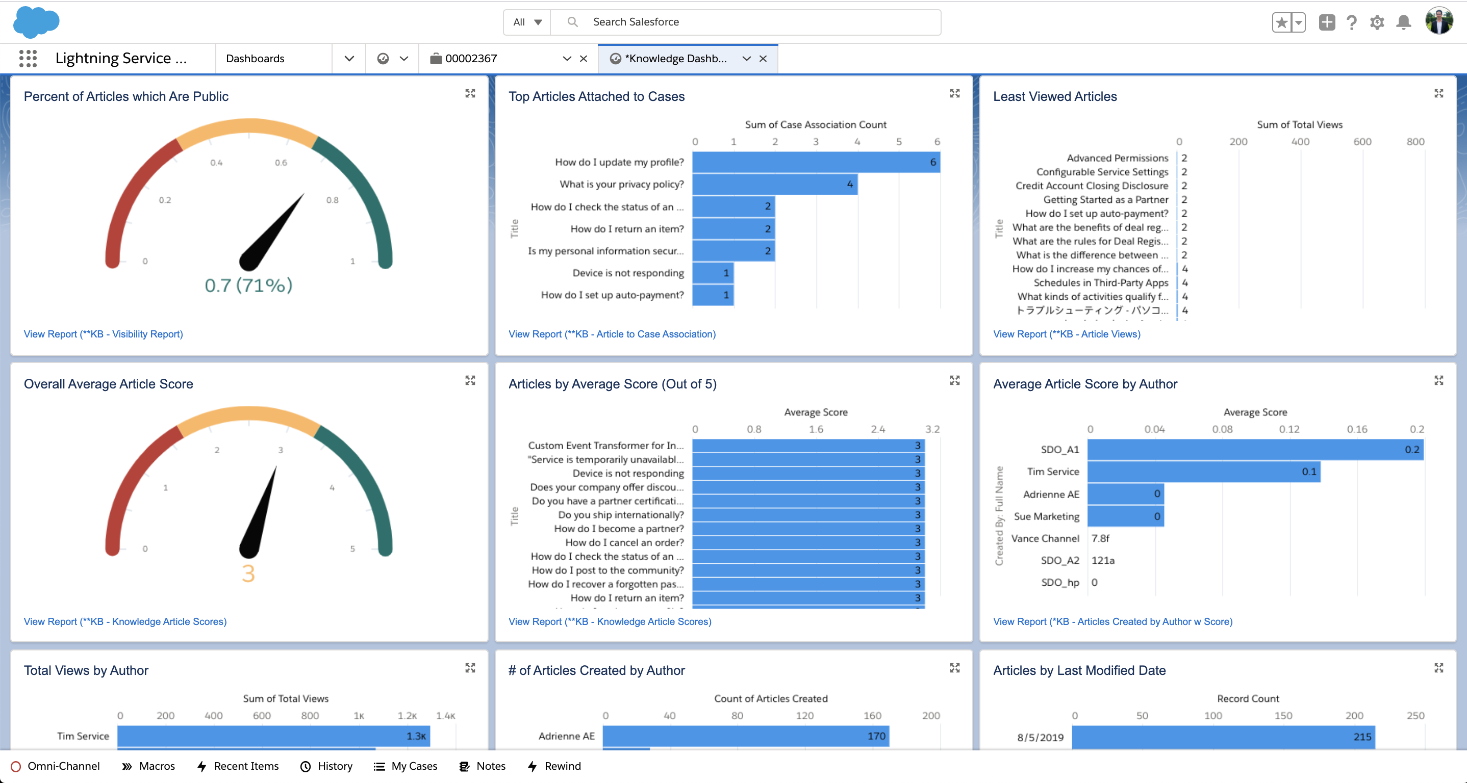 ナレッジ ダッシュボード | Salesforce AppExchange