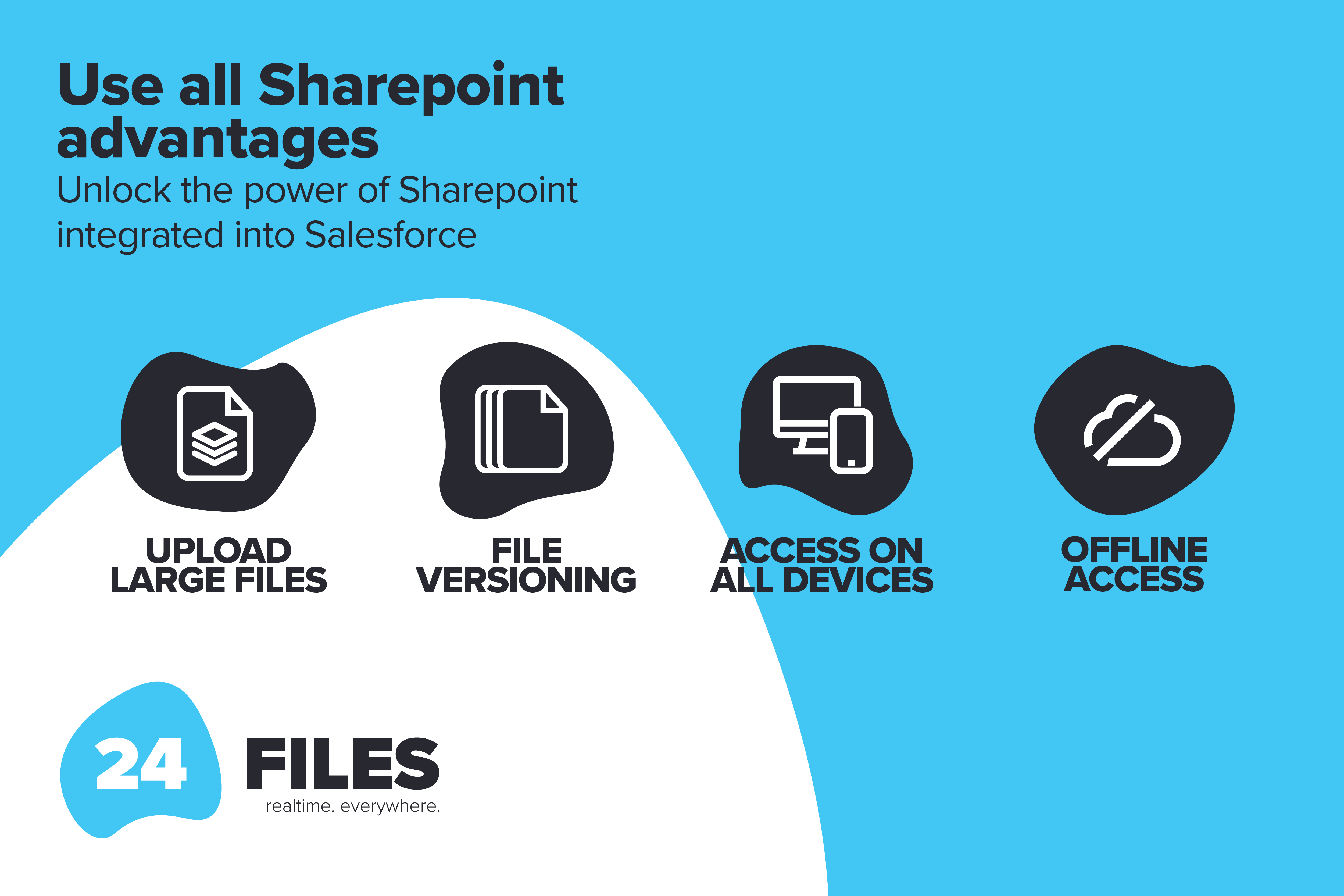 24Files Connect With SharePoint Online (Office 365) All Files & Folders