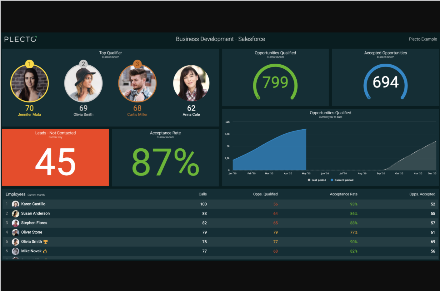 business development dashboard