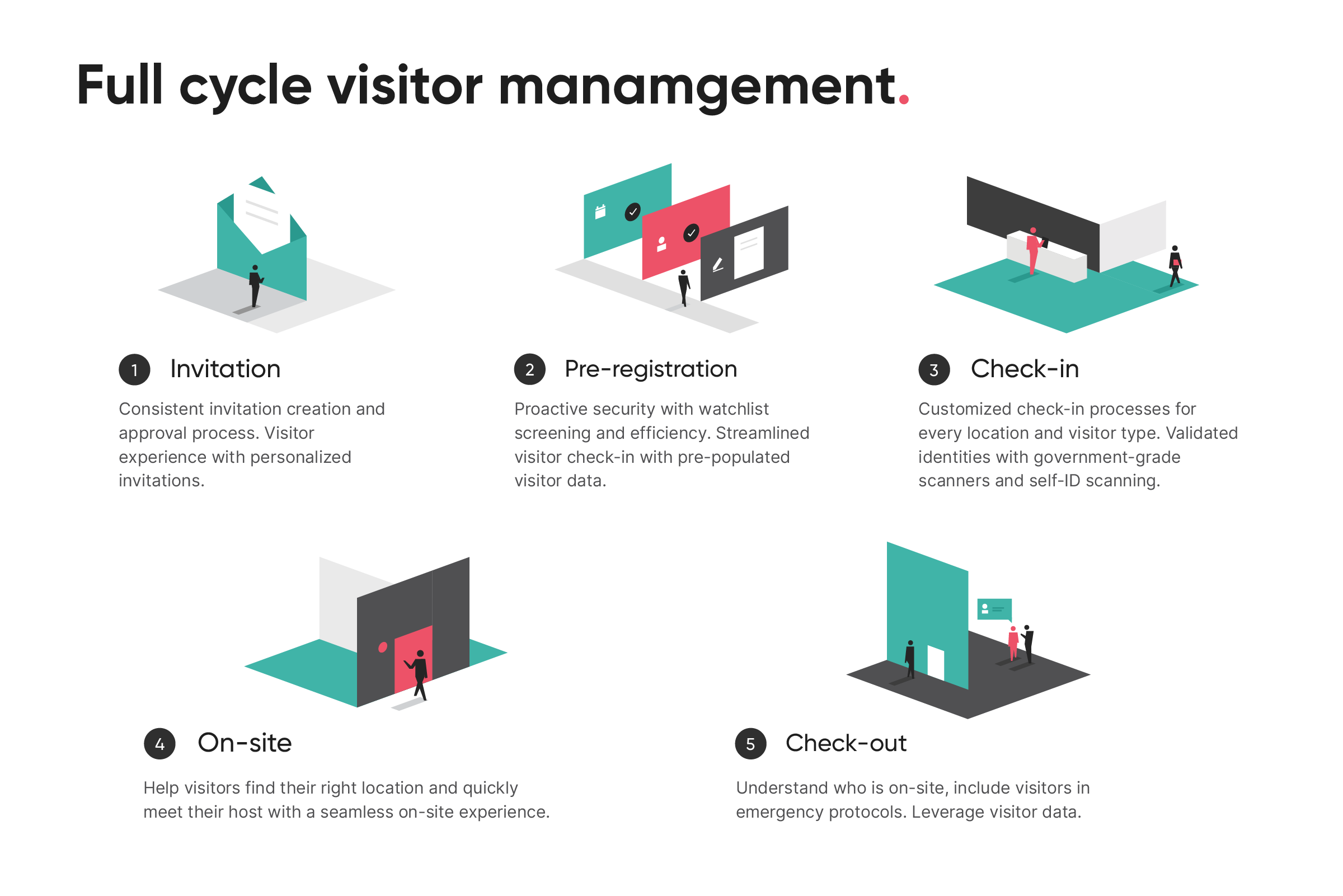 global on site visit operations cycle