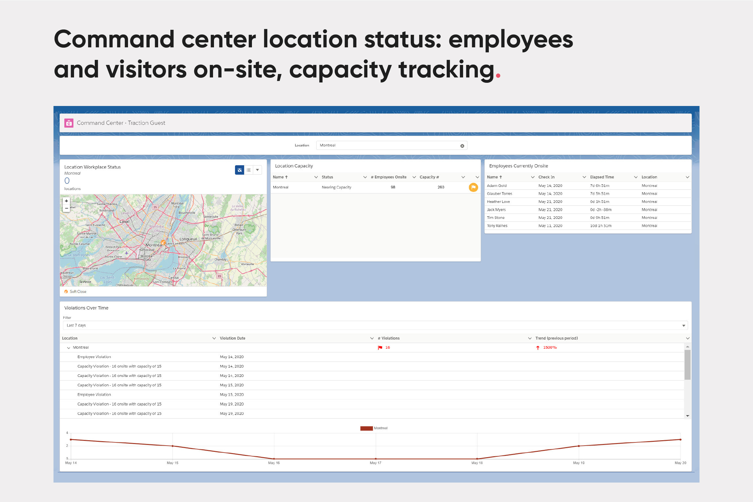 see who is on site at any time and track capacity violation tends by