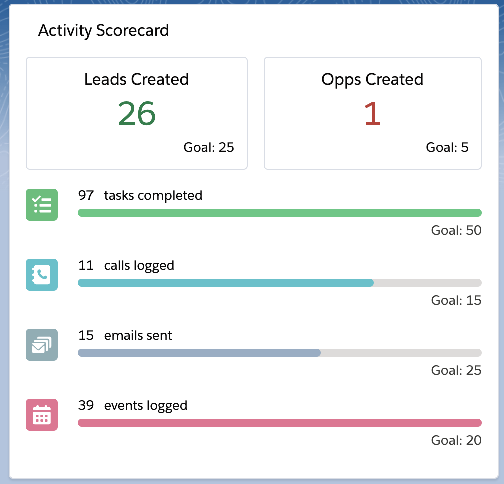 Activity Scorecard Component