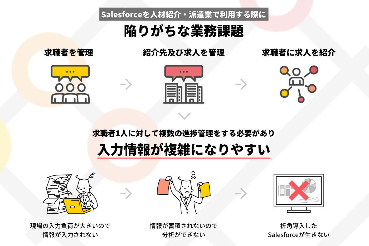 Matchingmap 紹介業務の効率と品質を上げる人材紹介 派遣業向け地図アプリ 株式会社co Meeting Appexchange