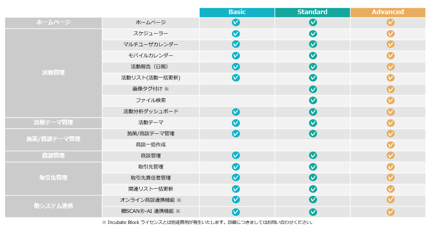 Incubate Block Salesforceをもっと活用して営業活動を効率化 株式会社アグレックス Appexchange