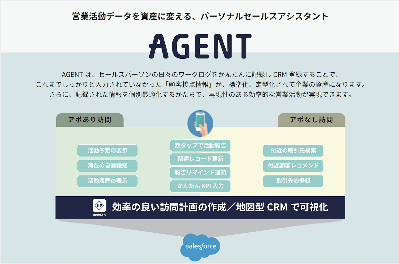 Upward Agent 営業活動データを資産に変える パーソナルセールスアシスタント Upward株式会社 Appexchange