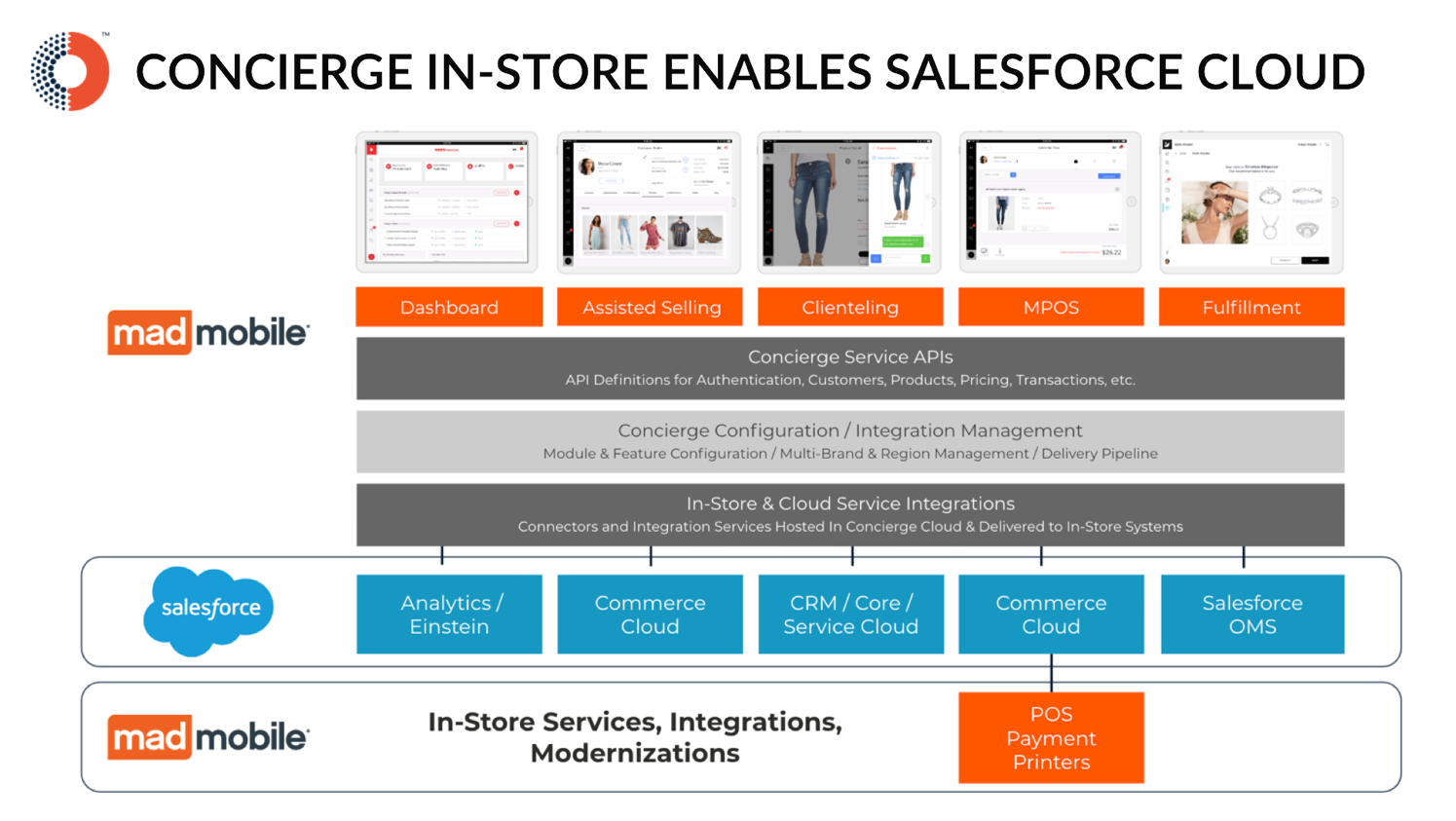 integration and orchestration layer