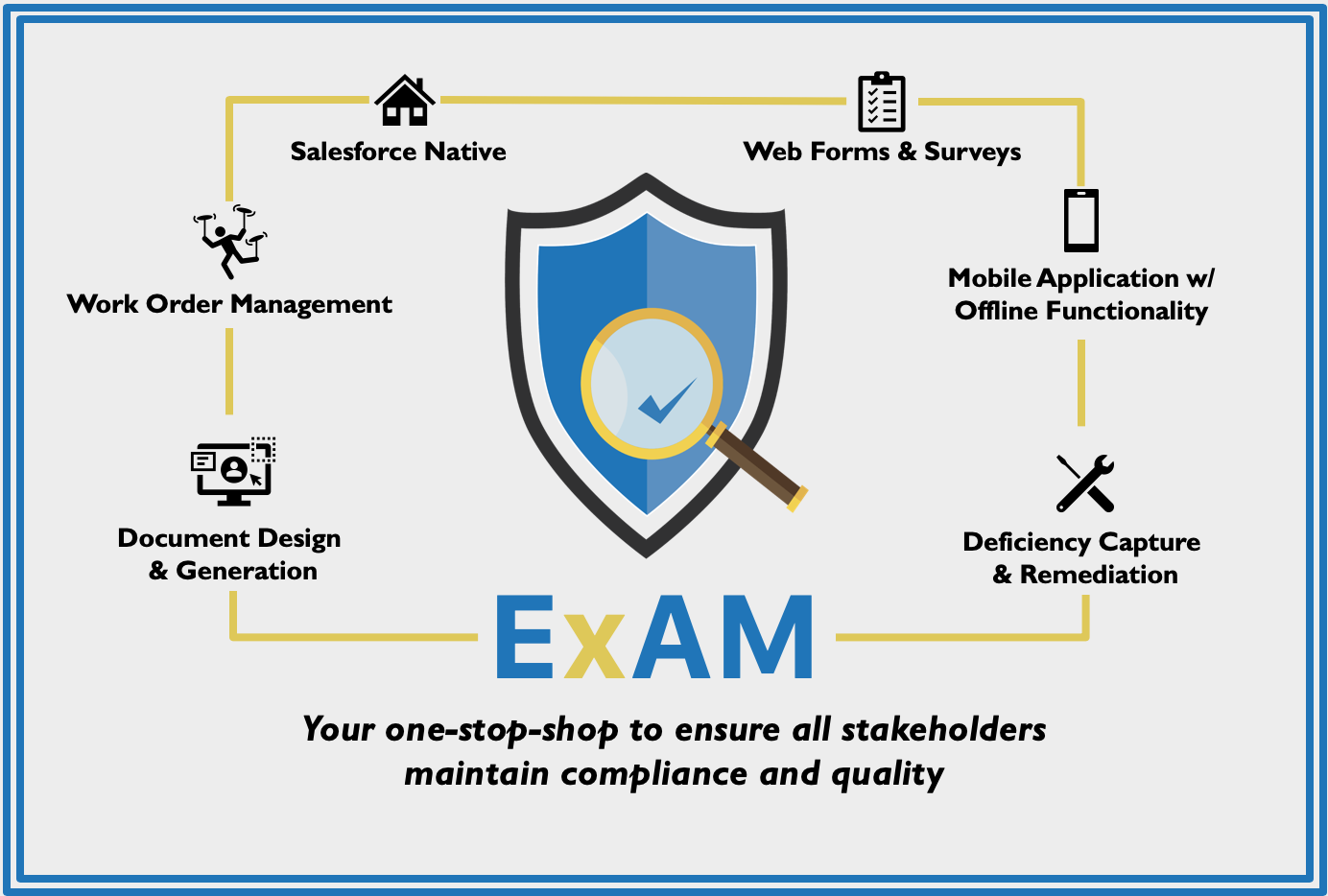 Exam Customer-Data-Platform Topics