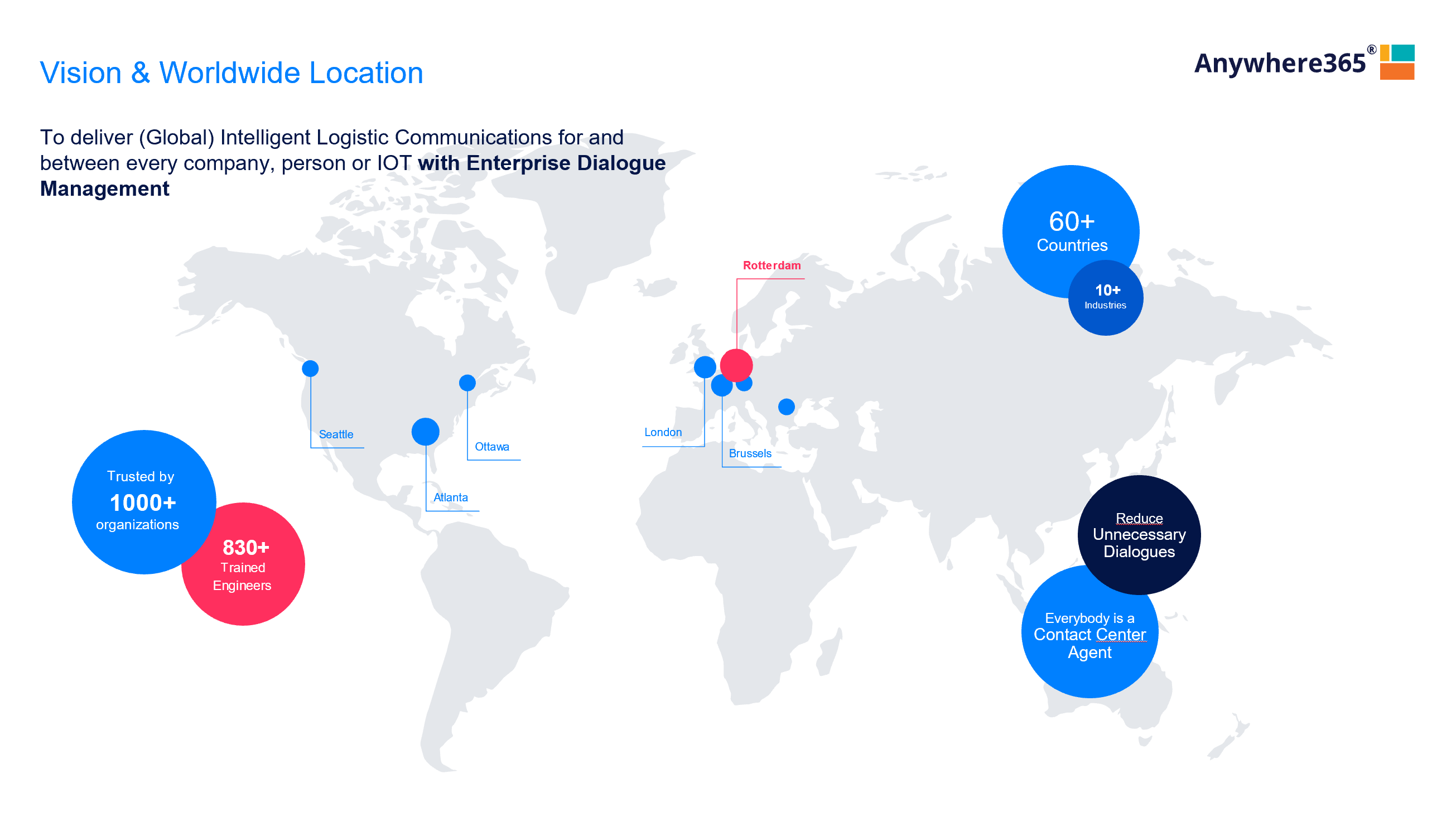 global availability