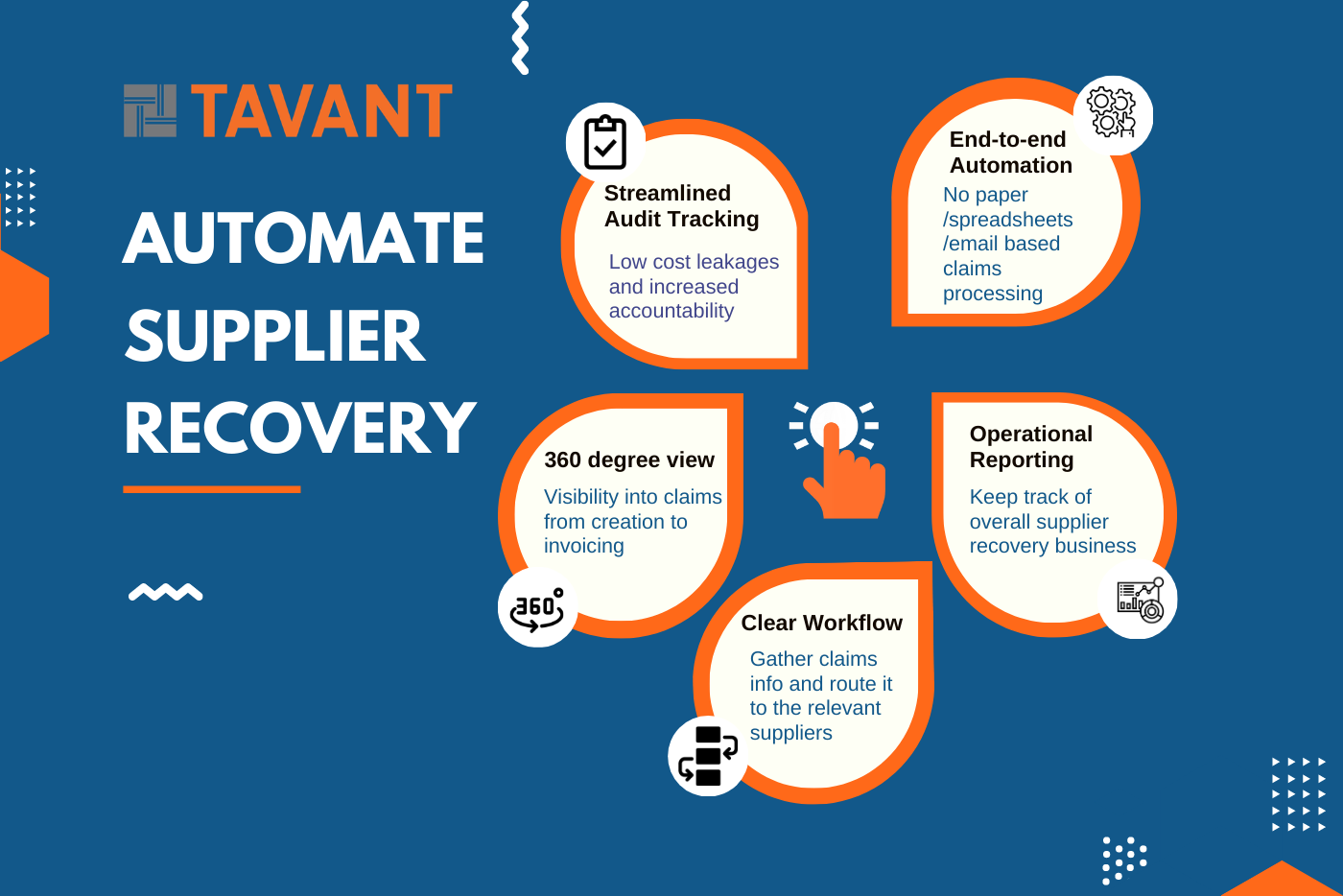 automate supplier recovery